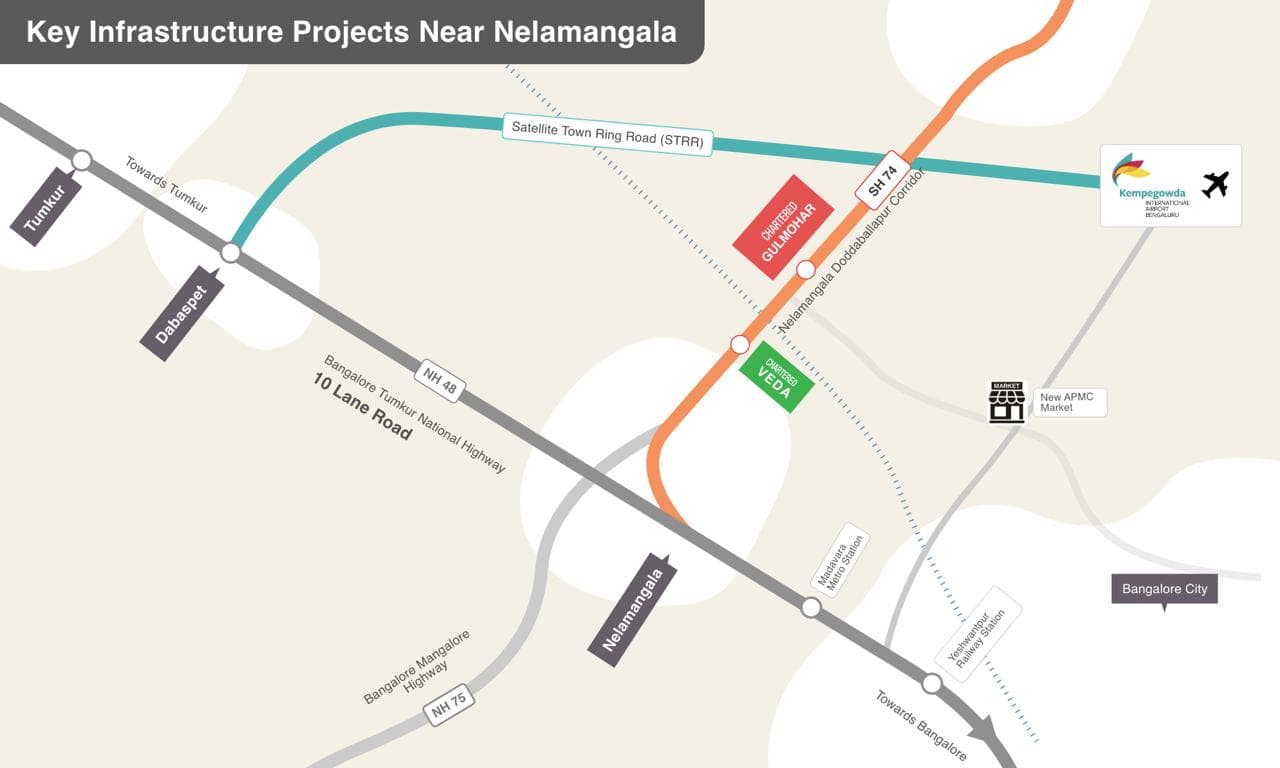 What Is Changing Around Nelamangala? 5 Infrastructure Projects Buyers Should Watch in 2026-27